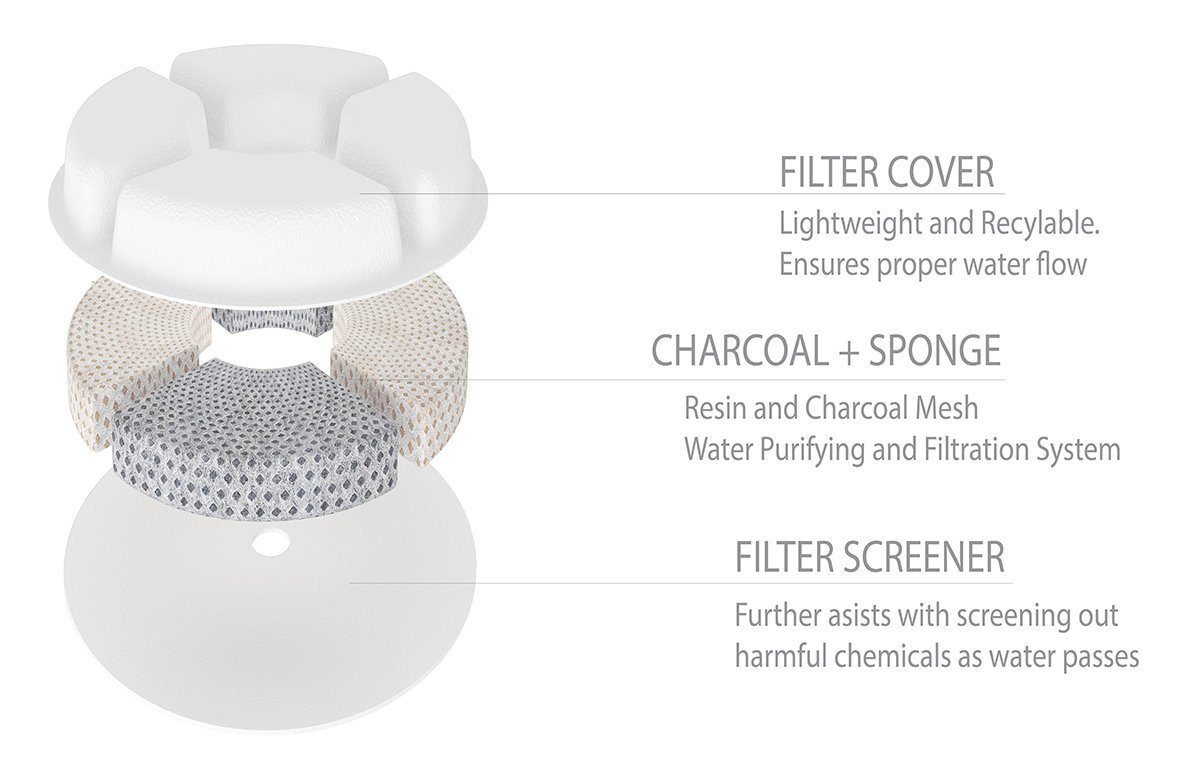 Pet Life Moda-Pure Ultra-Quite Filtered Dog and Cat Fountain Waterer