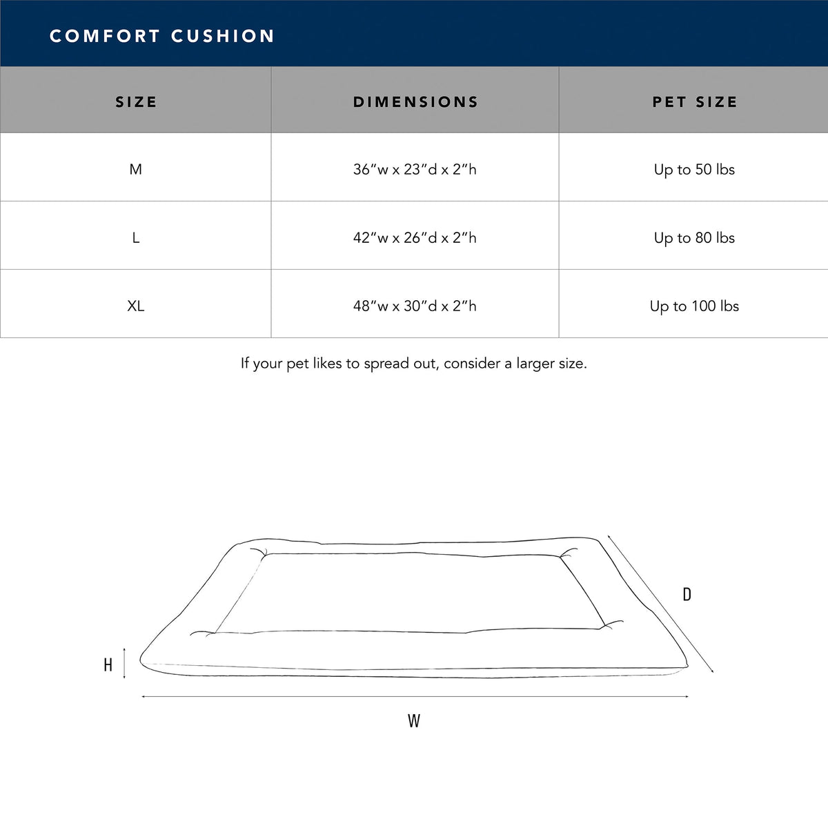 Sherpa Comfort Cushion premium pet product