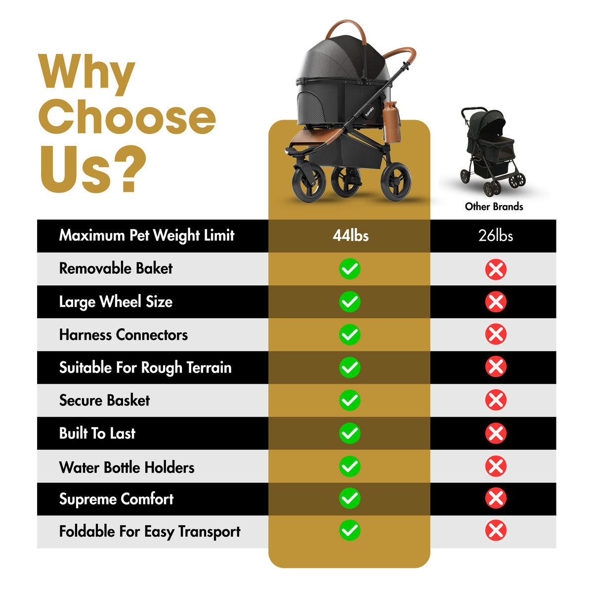 Furvelo Jogger All-Terrain Pet Stroller